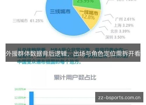 外援群体数据背后逻辑,出场与角色定位需拆开看 外援群体数据背后逻辑,出场与角色定位需拆开看